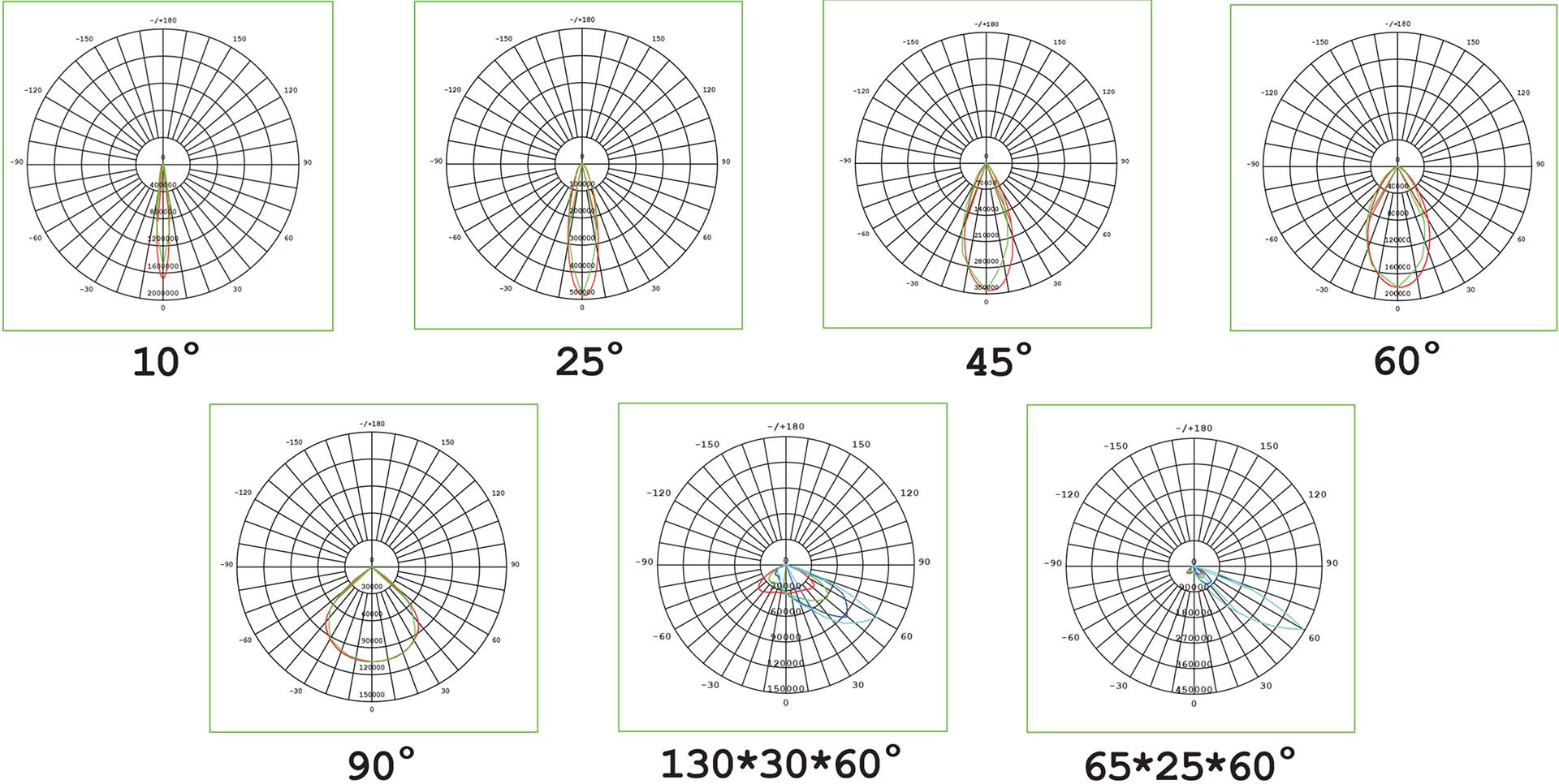 LED Stadium Light Beam angles