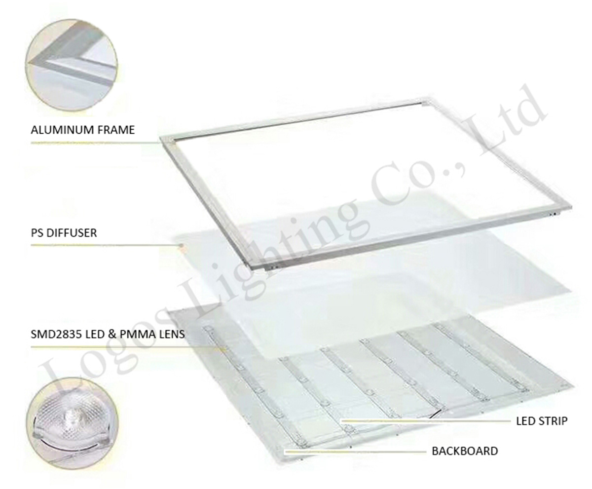 Direct lit LED Panel Light Structure