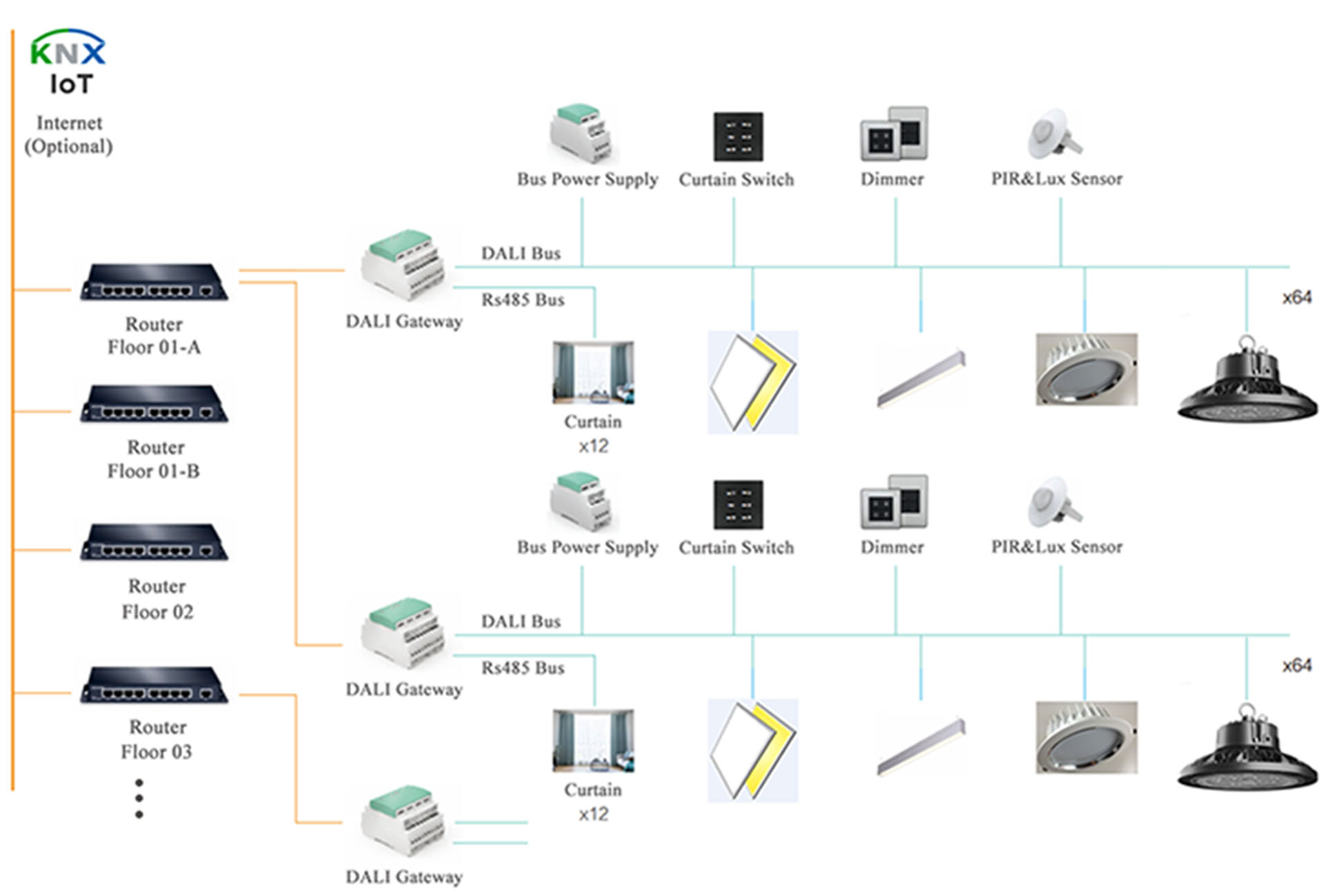 Smart Building Lighting Solutions