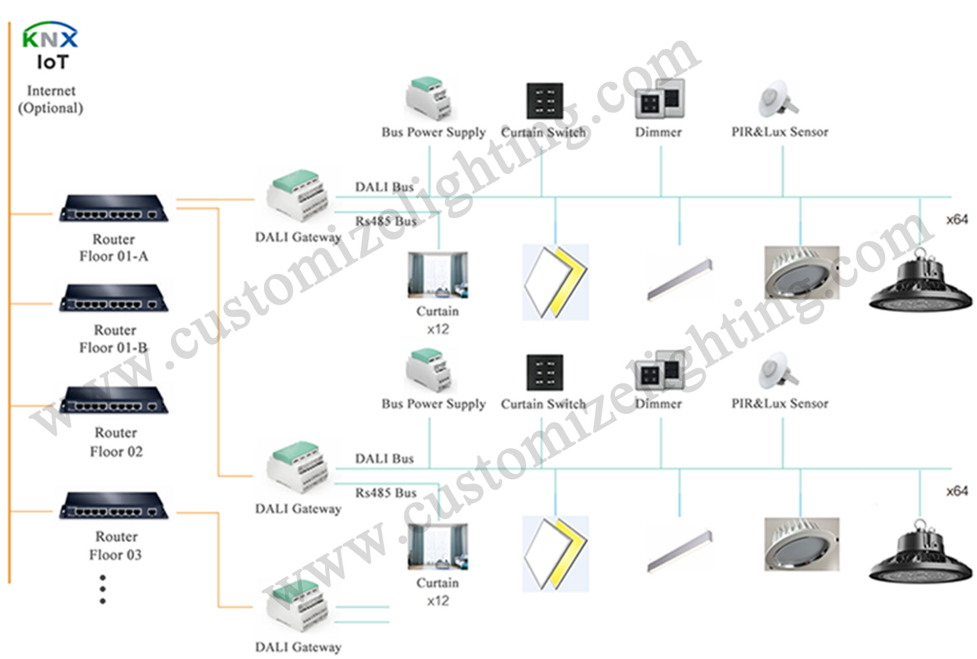 Smart Lighting Solutions