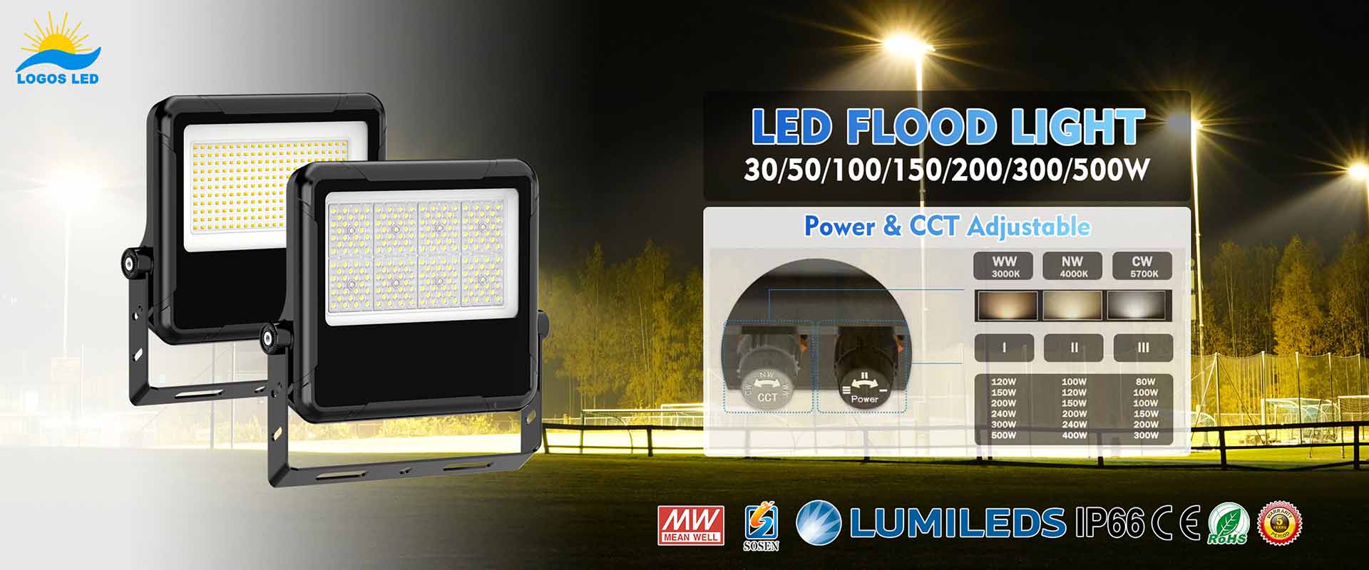 Customized-LED-Flood-Light-Solutions