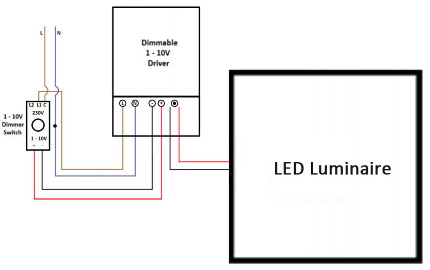 0-10V Dimming Wiring Dragram