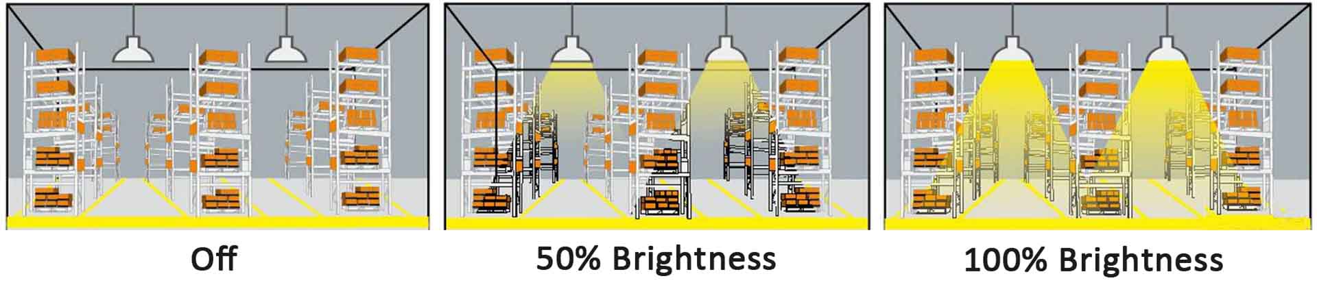 Dimmable LED lights in warehouse