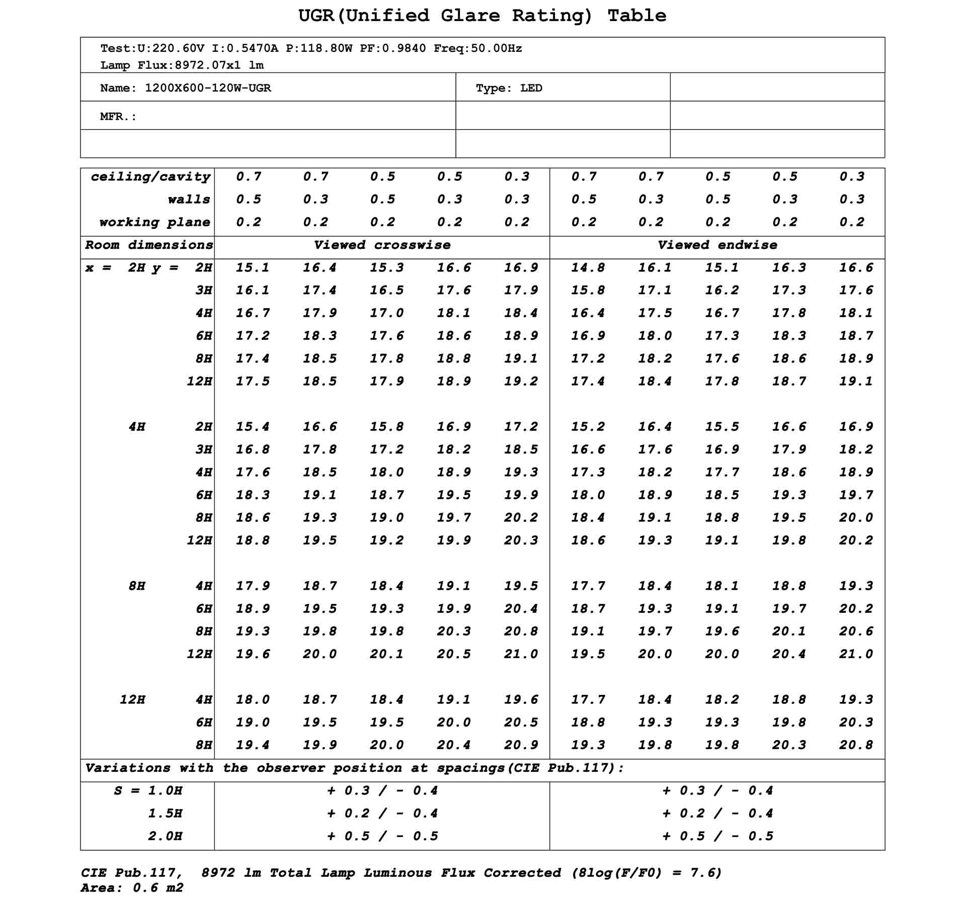 UGR(Unified Glare Rating) Table