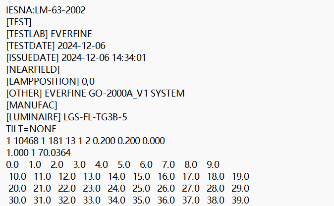 Structure of an IES File