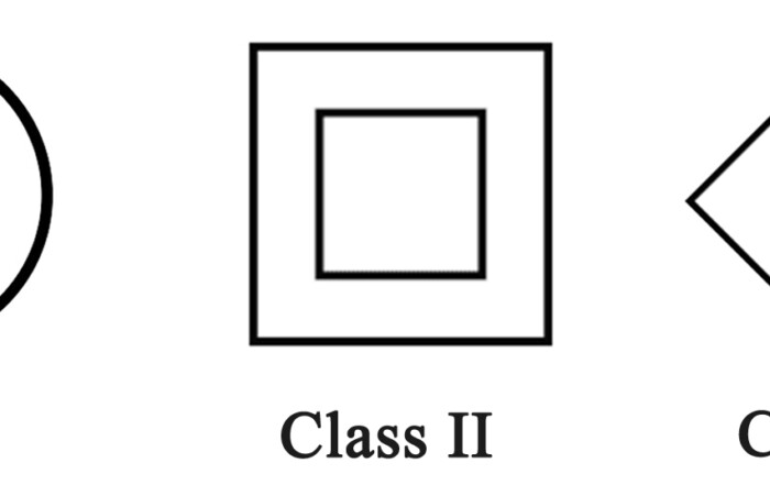 Class I and Class II and Class III Luminaires Labels